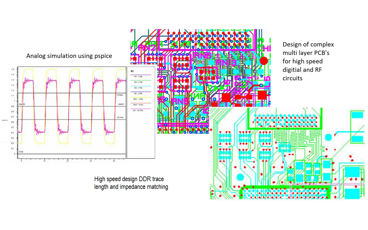 simulations